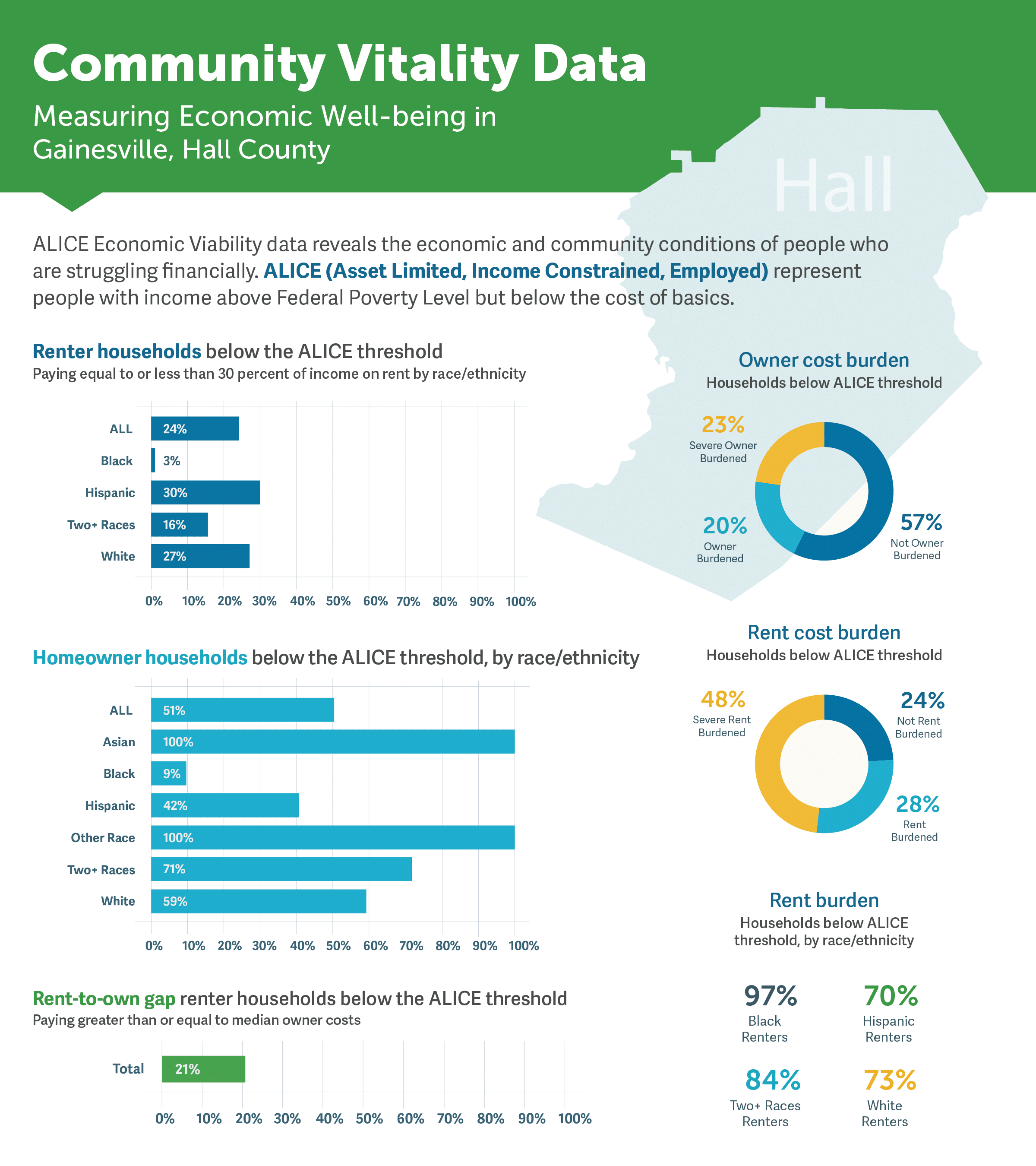 Community Vitality Data